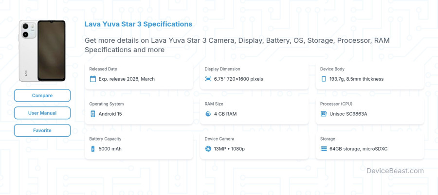 Lava Yuva Star 3 specifications overview cover