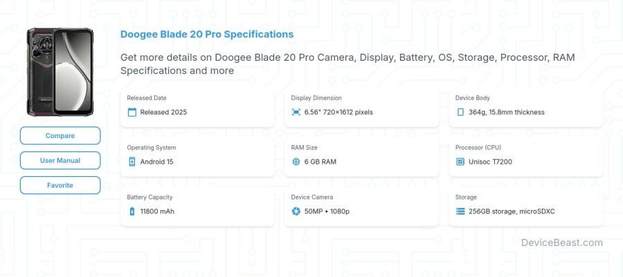 Doogee Blade 20 Pro specifications overview cover