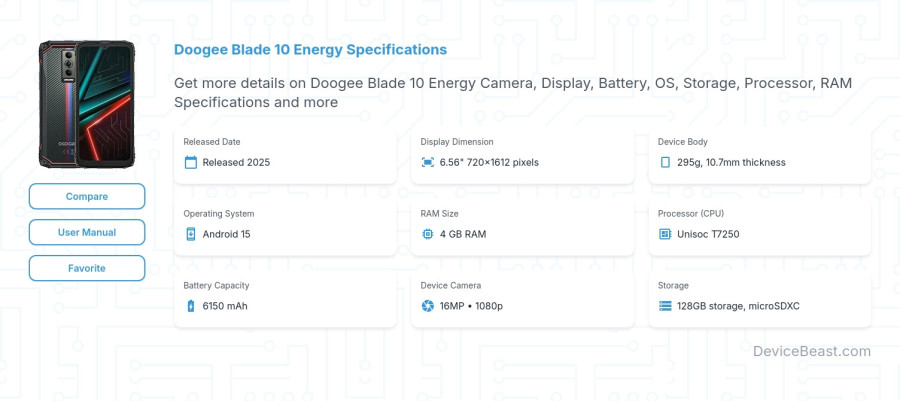 Doogee Blade 10 Energy specifications overview cover