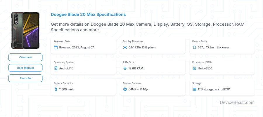 Doogee Blade 20 Max specifications overview cover