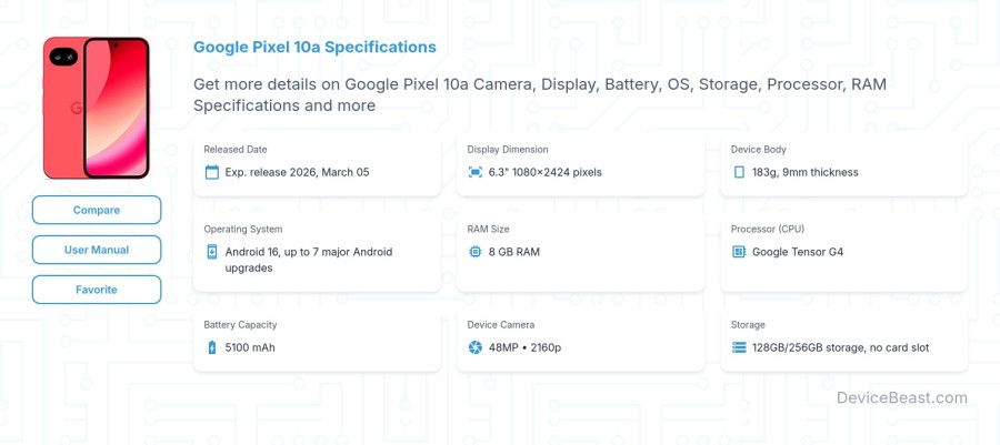 Google Pixel 10a specifications overview cover
