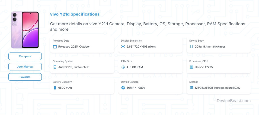vivo Y21d specifications overview cover