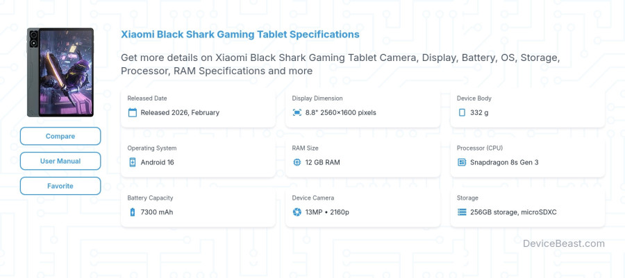 Xiaomi Black Shark Gaming Tablet specifications overview cover