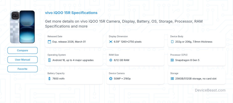 vivo iQOO 15R specifications overview cover