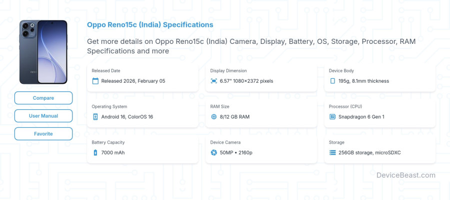 Oppo Reno15c (India) specifications overview cover