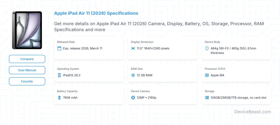 Apple iPad Air 11 (2026) specifications overview cover
