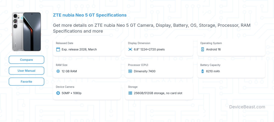 ZTE nubia Neo 5 GT specifications overview cover