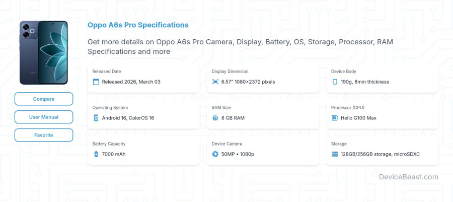 Oppo A6s Pro specifications overview cover