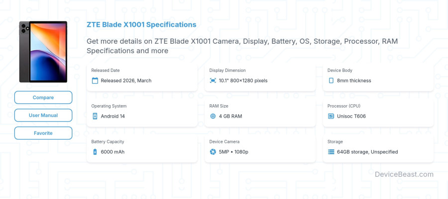 ZTE Blade X1001 specifications overview cover