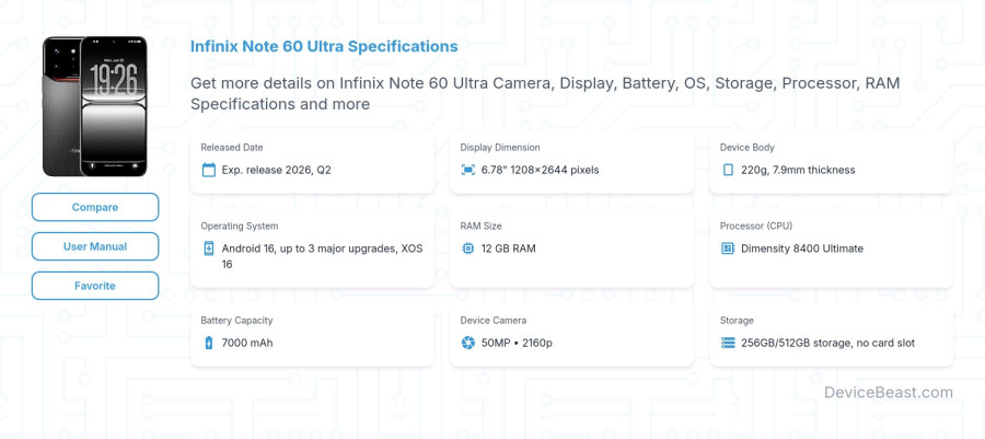Infinix Note 60 Ultra specifications overview cover