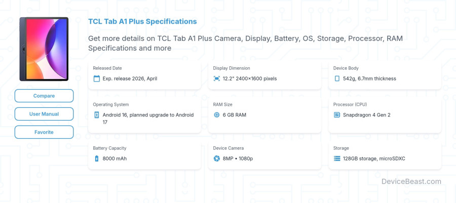 TCL Tab A1 Plus specifications overview cover