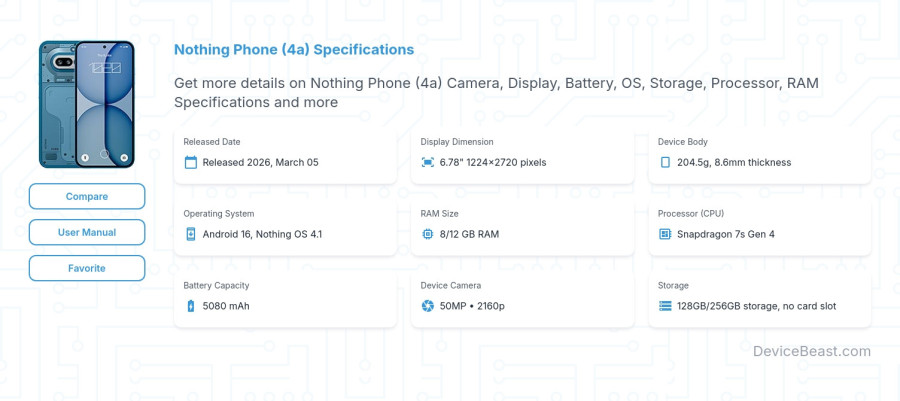 Nothing Phone (4a) specifications overview cover