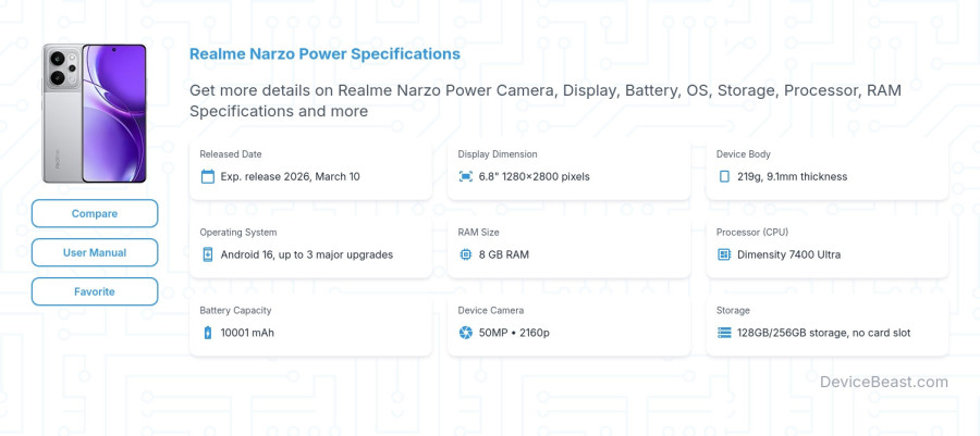 Realme Narzo Power specifications overview cover