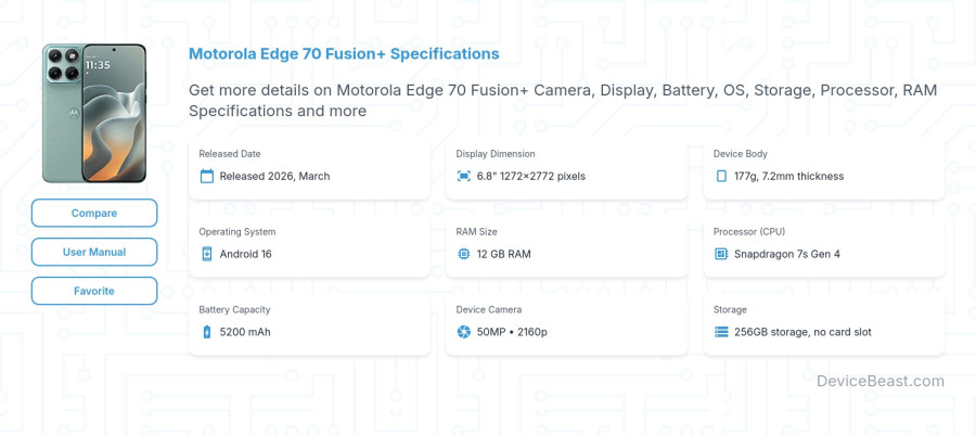 Motorola Edge 70 Fusion+ specifications overview cover