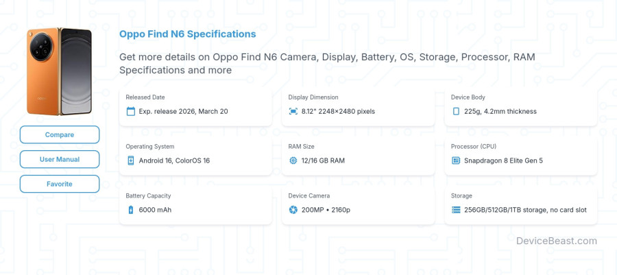 Oppo Find N6 specifications overview cover