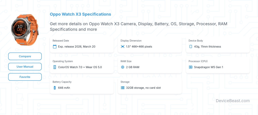 Oppo Watch X3 specifications overview cover
