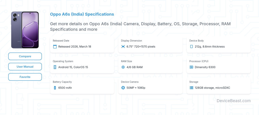 Oppo A6s (India) specifications overview cover