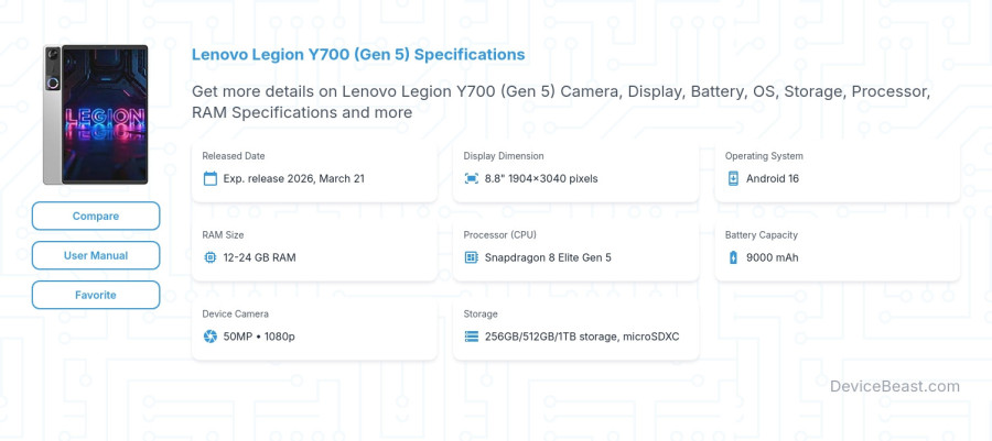 Lenovo Legion Y700 (Gen 5) specifications overview cover