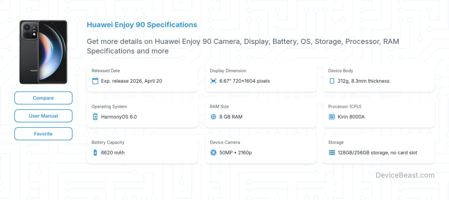 Huawei Enjoy 90 specifications overview cover