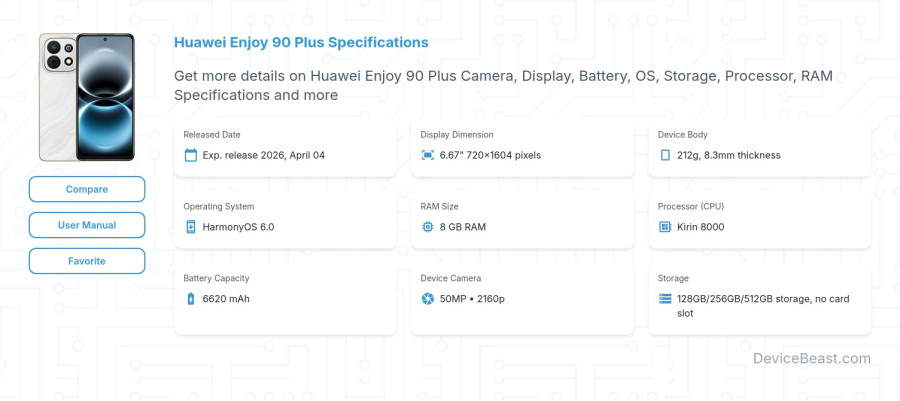 Huawei Enjoy 90 Plus specifications overview cover
