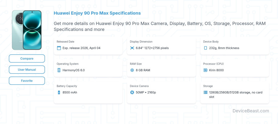 Huawei Enjoy 90 Pro Max specifications overview cover