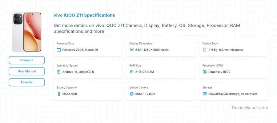 vivo iQOO Z11 specifications overview cover