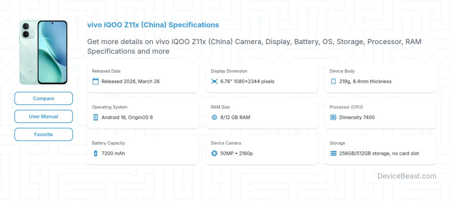 vivo iQOO Z11x (China) specifications overview cover