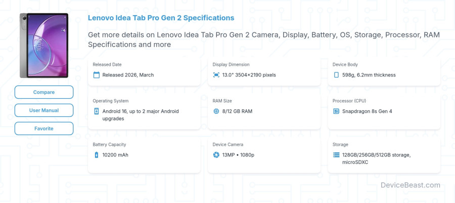 Lenovo Idea Tab Pro Gen 2 specifications overview cover