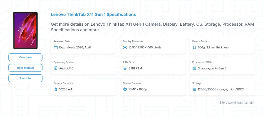 Lenovo ThinkTab X11 Gen 1 specifications overview cover