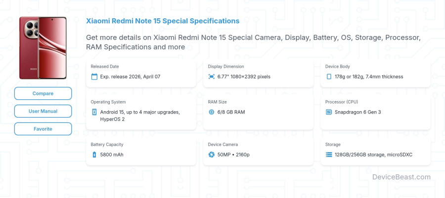 Xiaomi Redmi Note 15 Special specifications overview cover