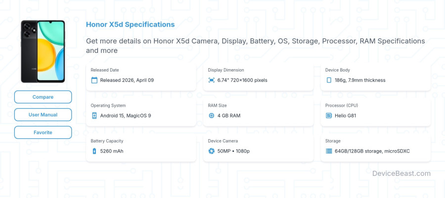 Honor X5d specifications overview cover