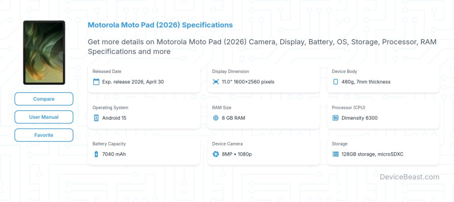 Motorola Moto Pad (2026) specifications overview cover