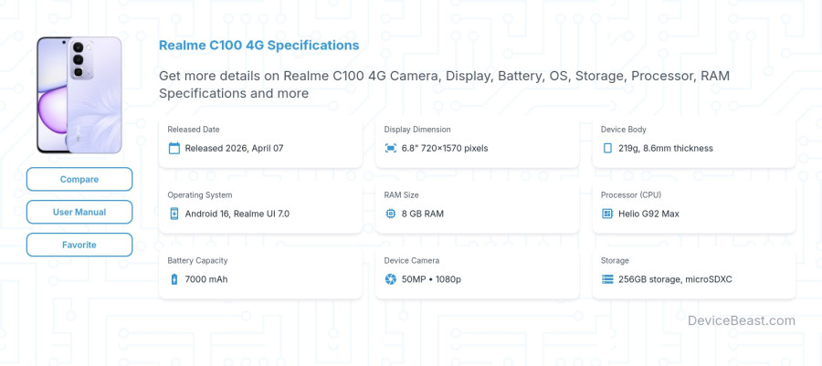 Realme C100 4G specifications overview cover