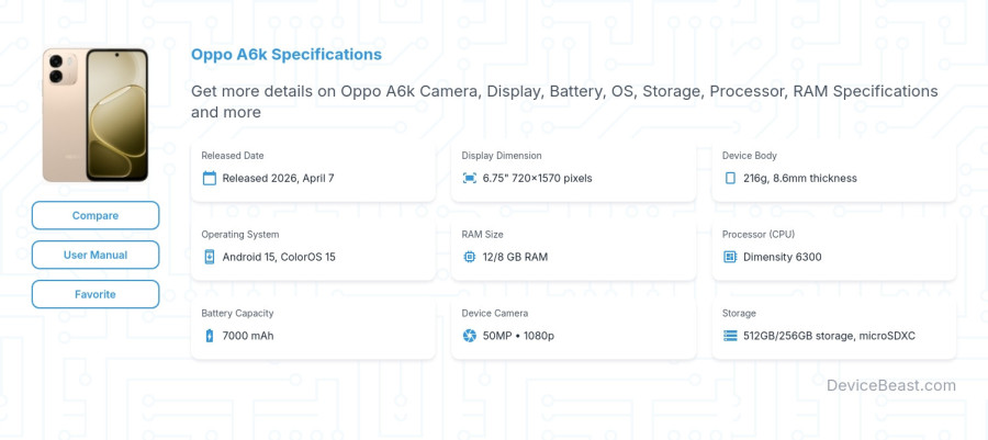 Oppo A6k specifications overview cover
