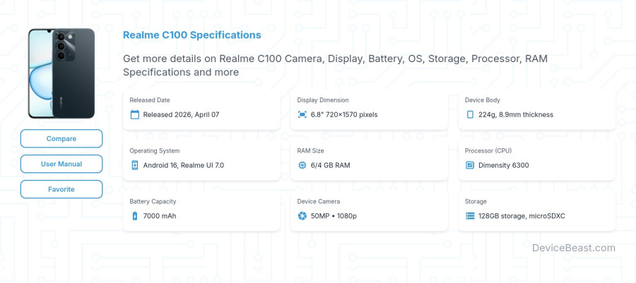 Realme C100 specifications overview cover