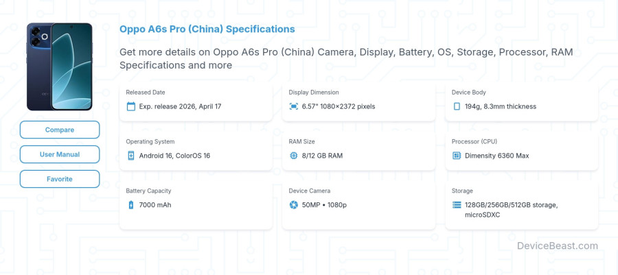Oppo A6s Pro (China) specifications overview cover