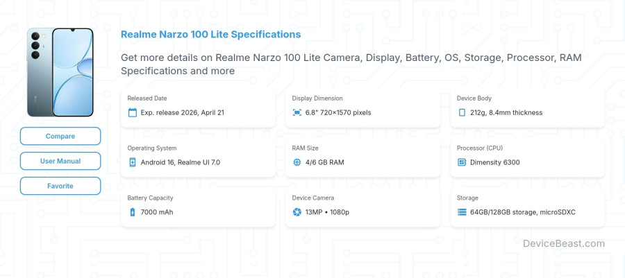 Realme Narzo 100 Lite specifications overview cover