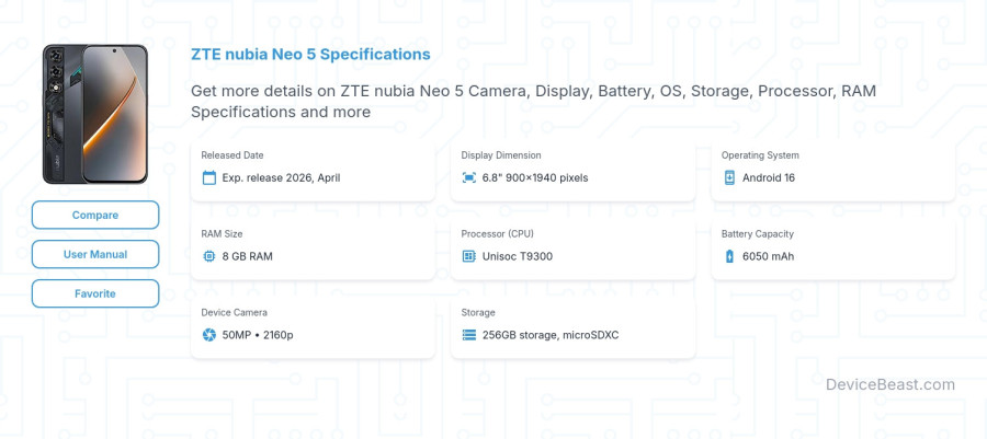 ZTE nubia Neo 5 specifications overview cover