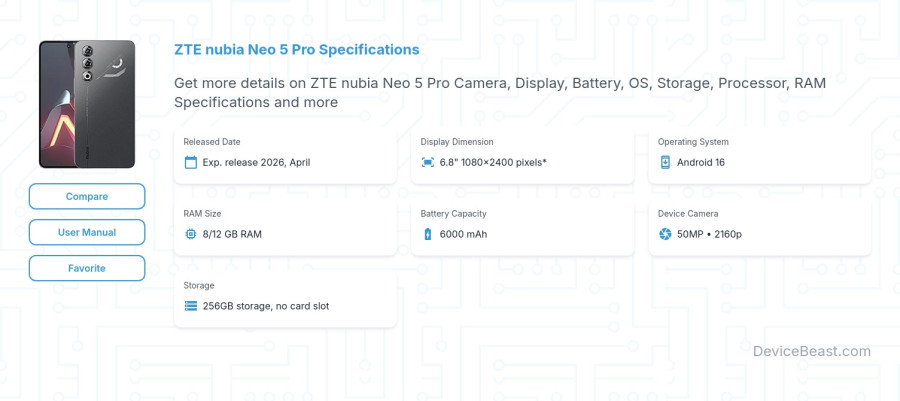 ZTE nubia Neo 5 Pro specifications overview cover