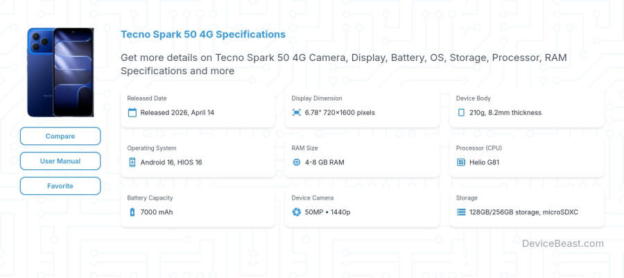 Tecno Spark 50 4G specifications overview cover