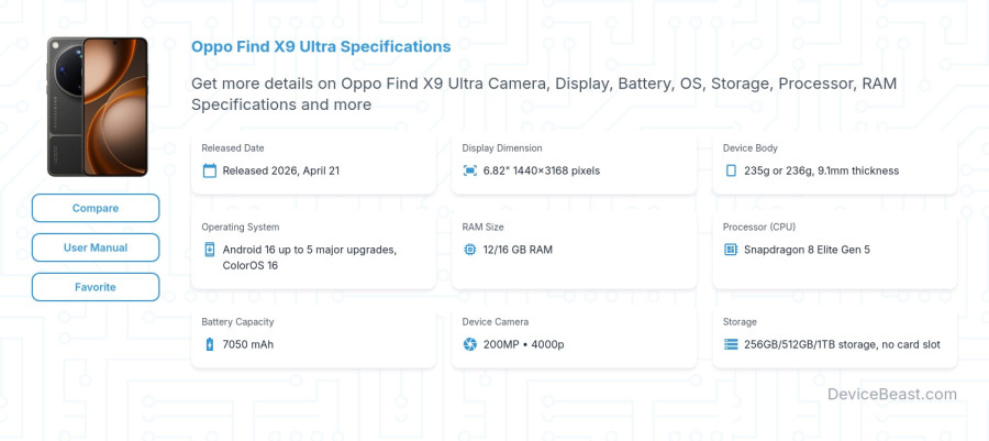 Oppo Find X9 Ultra specifications overview cover
