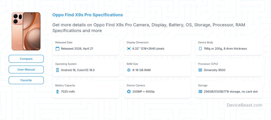 Oppo Find X9s Pro specifications overview cover
