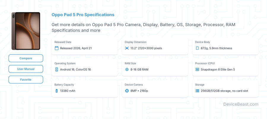 Oppo Pad 5 Pro specifications overview cover