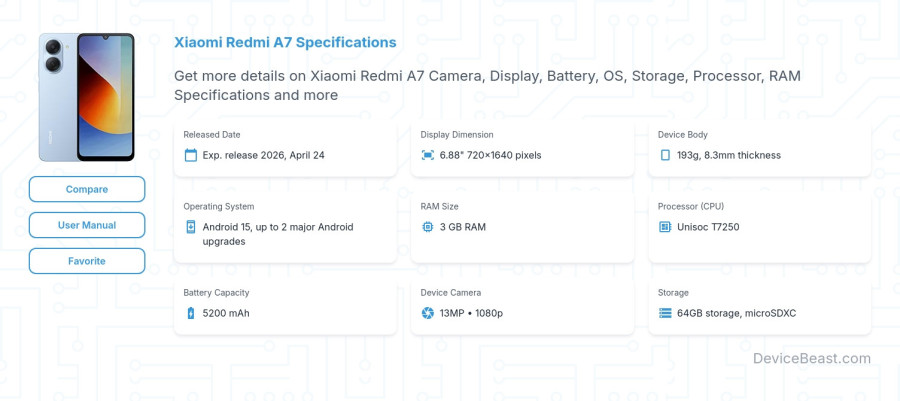 Xiaomi Redmi A7 specifications overview cover