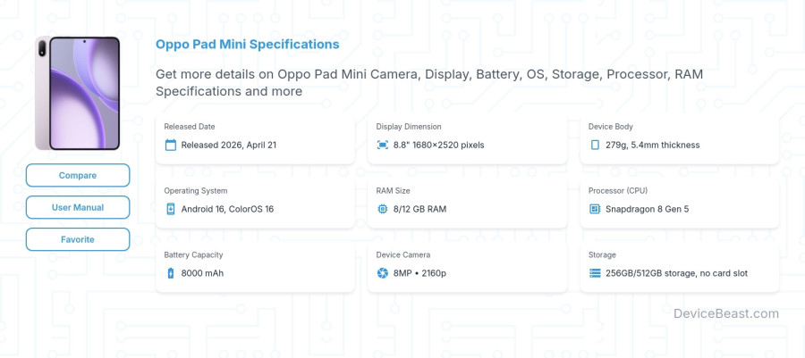 Oppo Pad Mini specifications overview cover