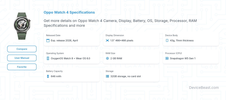 Oppo Watch 4 specifications overview cover
