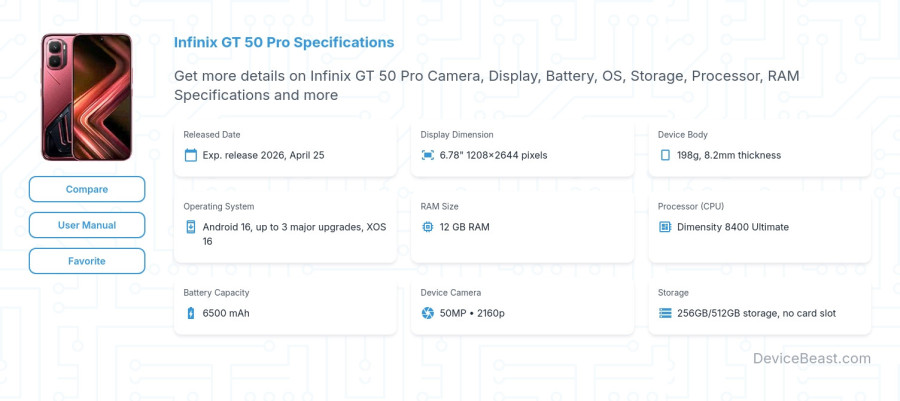 Infinix GT 50 Pro specifications overview cover