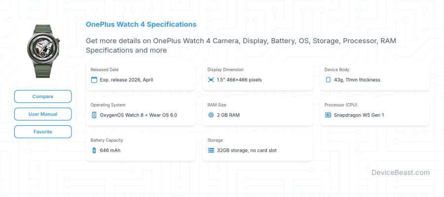 OnePlus Watch 4 specifications overview cover