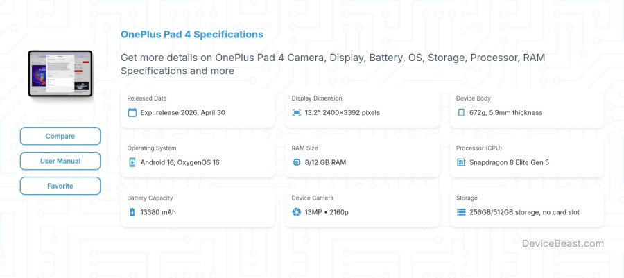 OnePlus Pad 4 specifications overview cover