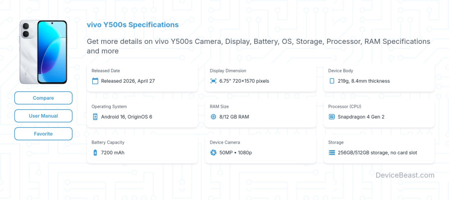 vivo Y500s specifications overview cover